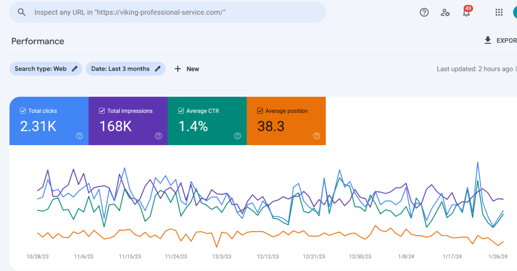 Google Search Console SEO Data Results | Viking Professional Service