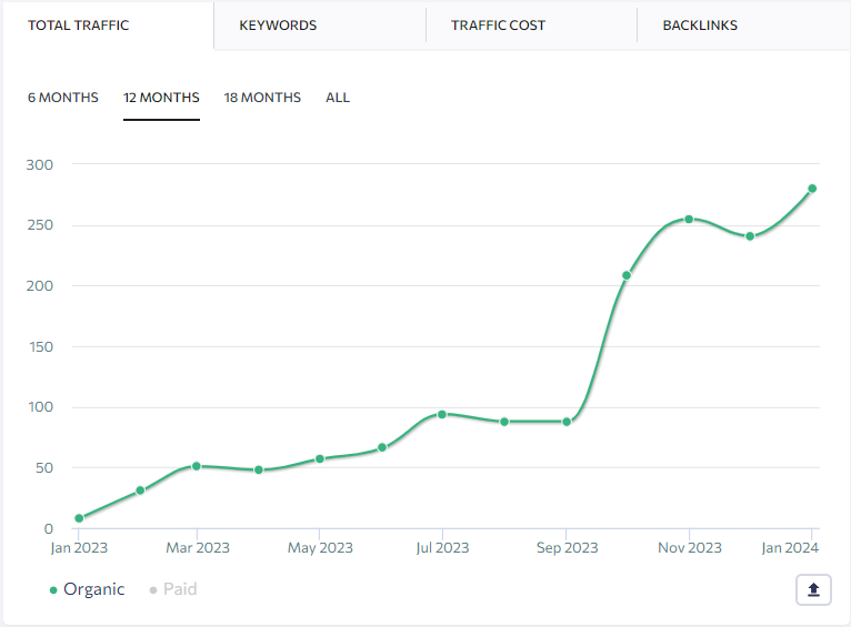 Portfolio 2 - Traffic Rankings - AIU SG