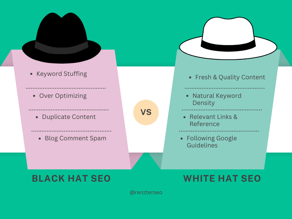 Black Hat SEO vs White Hat SEO
