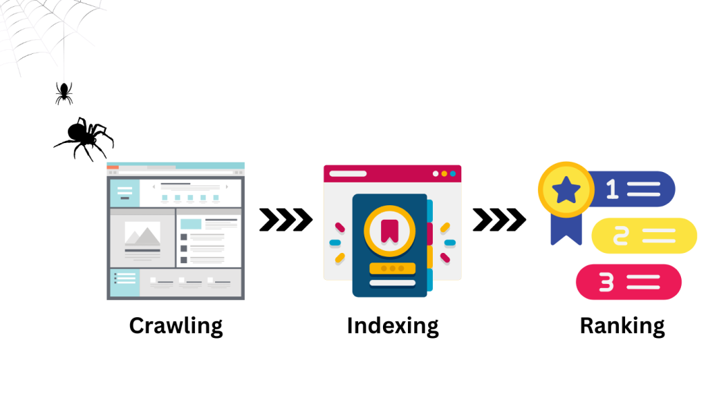 How Search Engines Work: Crawling, Indexing, and Ranking