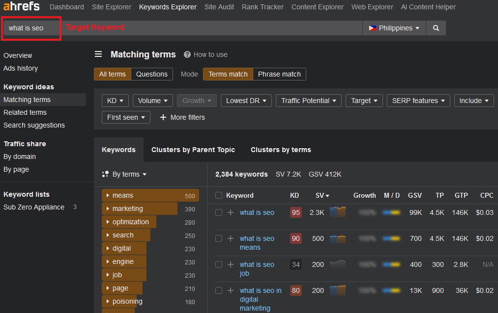 Keyword Research Procedure In Ahrefs With The Target Keyword What Is SEO