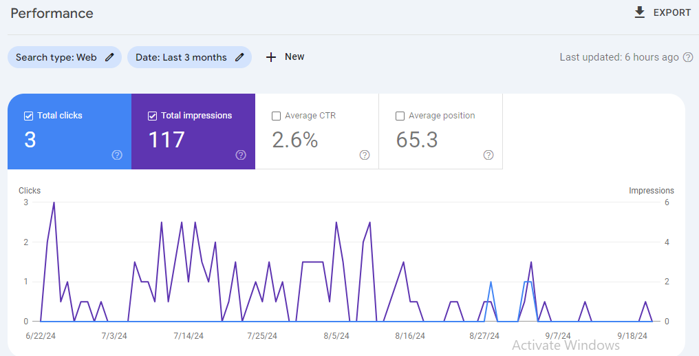 Website Performance Data In Google Search Console