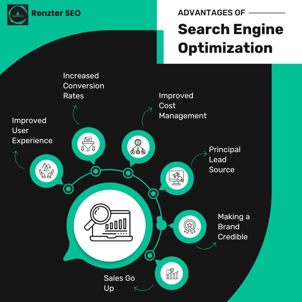 Advantages of Search Engine Optimization | Renzter SEO