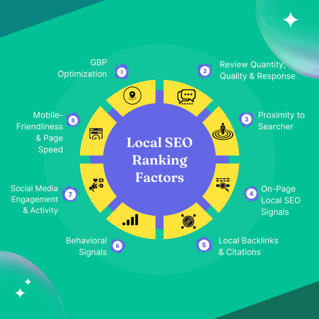 Local SEO Ranking Factors