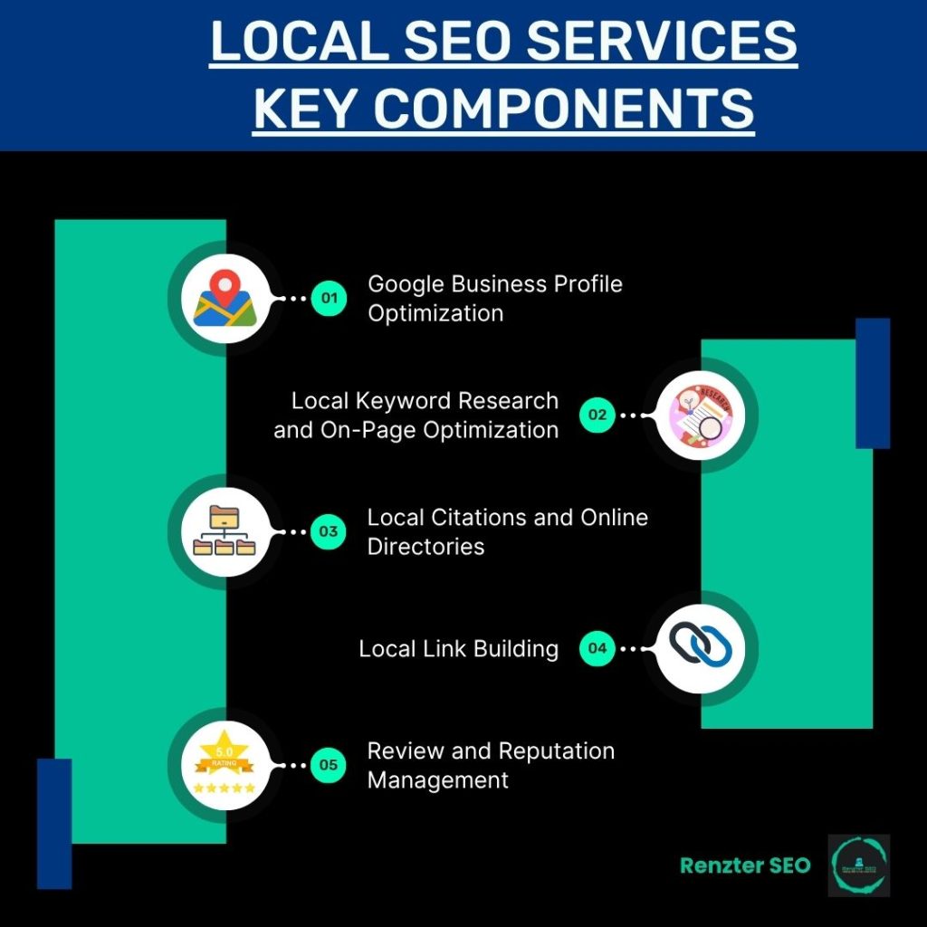 Local SEO Services Key Components | Renzter SEO