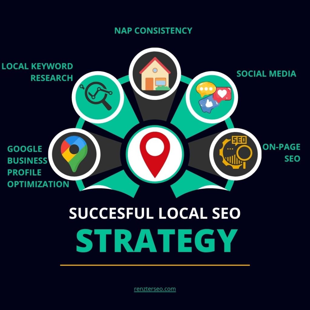 Successful Local SEO Strategy